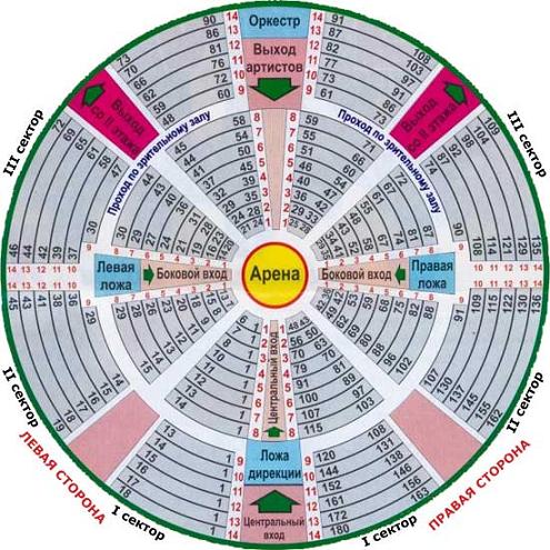 цирк на вернадского схема зала